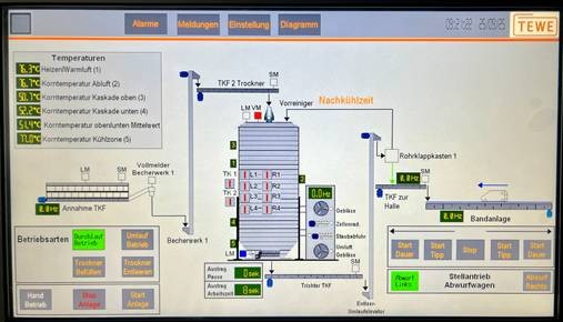 Getreidelager-Anlage