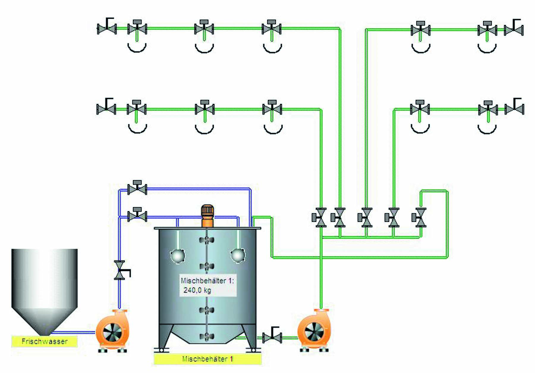Liquid Feeding Pipe System Layout