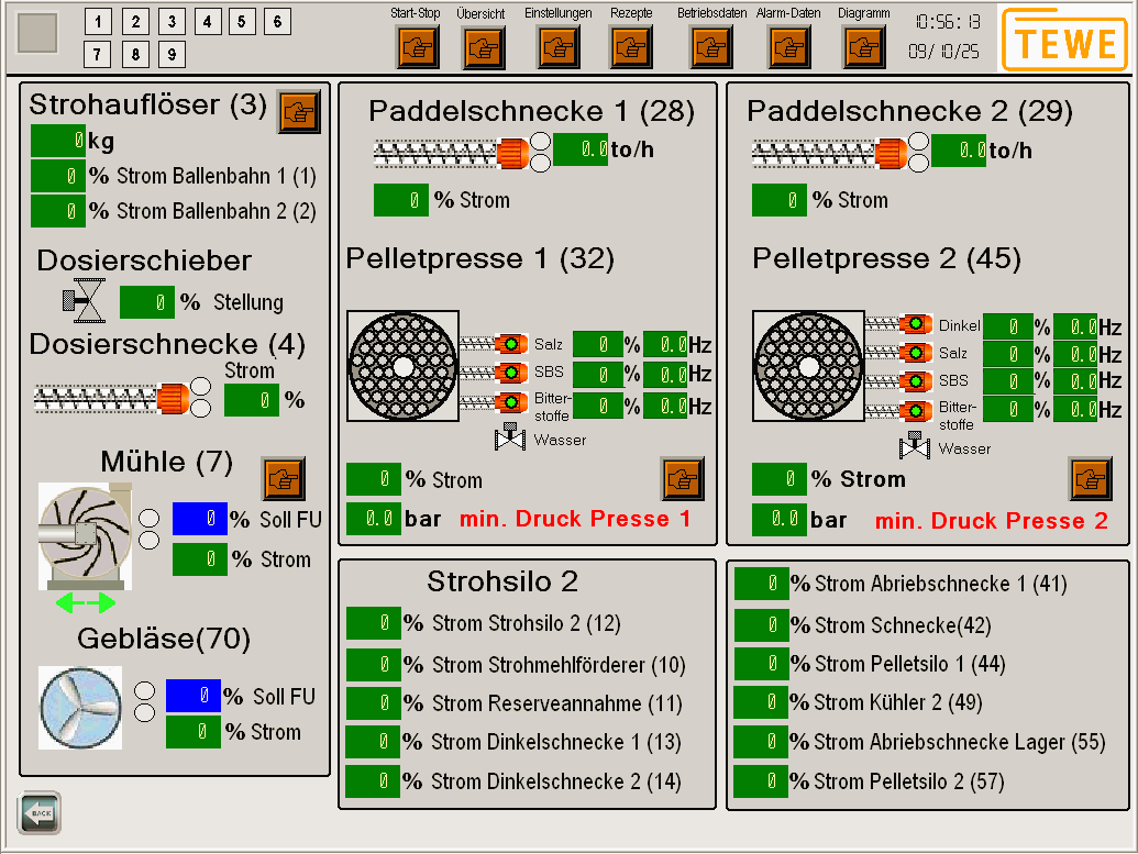 Motoren- und Sensorüberwachung